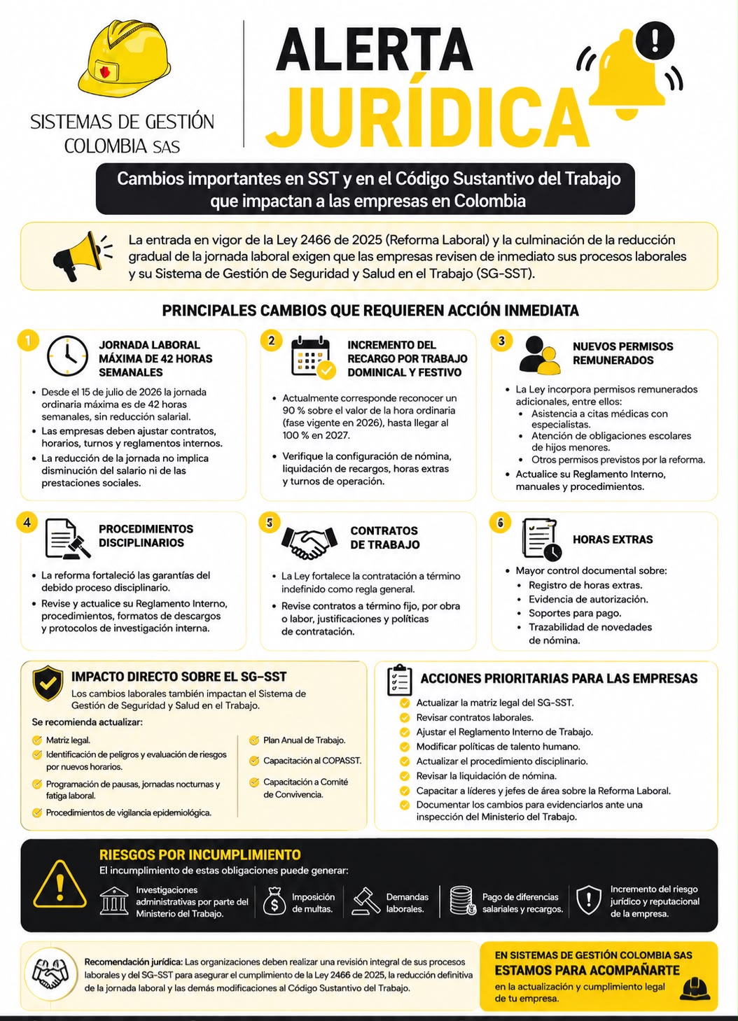Alerta Día 1