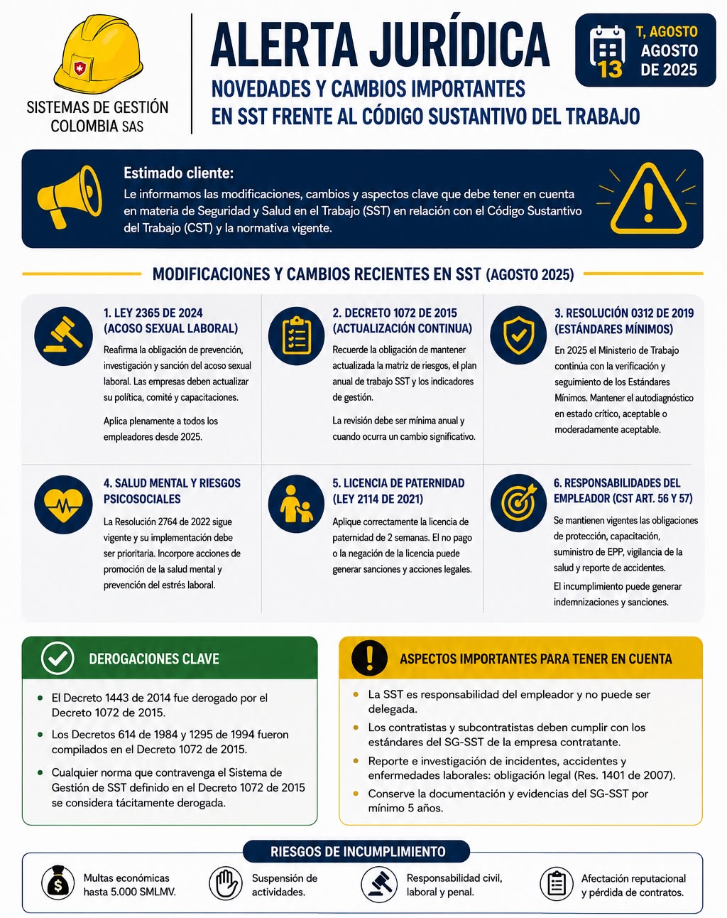 Alerta Día 1