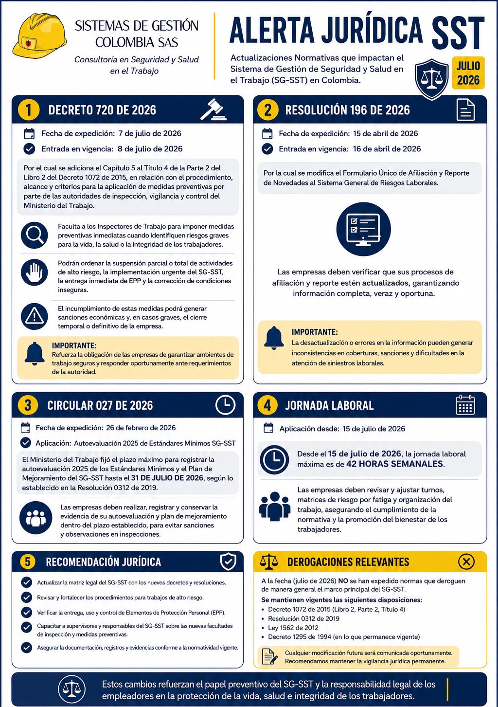 Pausas Activas